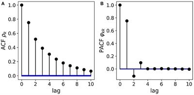 Partial Autoinformation to Characterize Symbolic Sequences